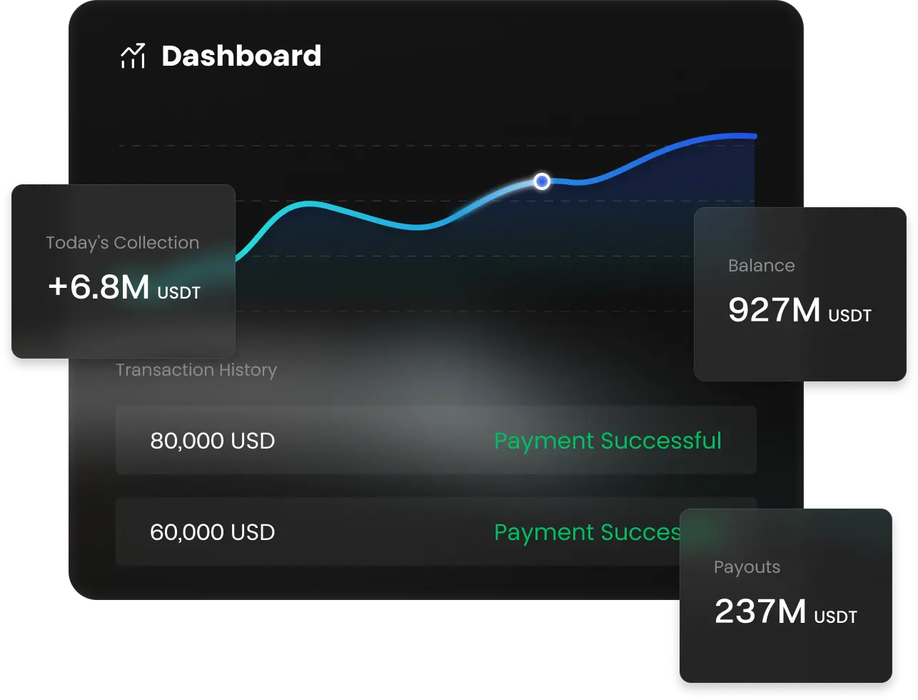 Tor zur Krypto Zahlung